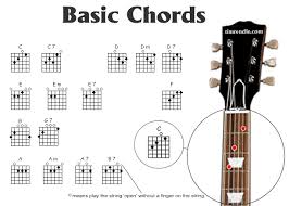 Area 51: Basic Guitar Chords