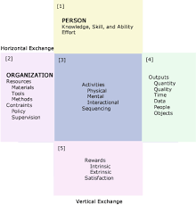 job analysis example