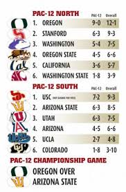 Athlons 2011 Pac-12