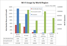 wi fi