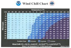 wind chill chart