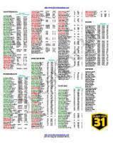 2011 Premium Cheat Sheets