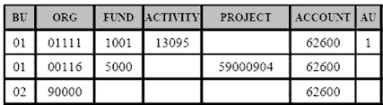 chart of accounts example