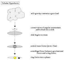 example of hypothesis