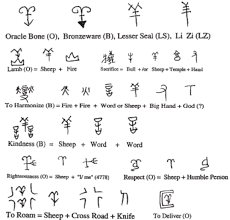 ancient chinese characters