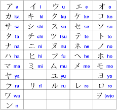 katakana table