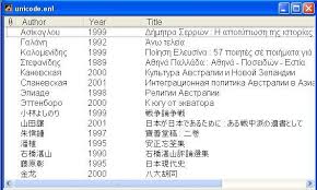 unicode