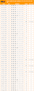 Picking lottery numbers