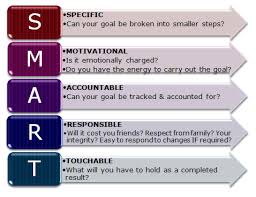 setting goals