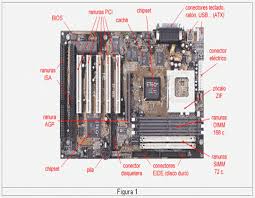 componentes de la pc