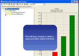 balanced scorecard example