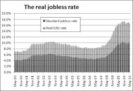 The real unemployment rate?