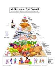 Mediterranean Diet | An easy