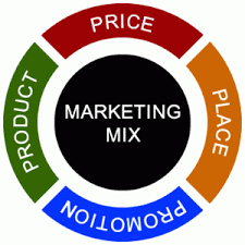 marketing mix example
