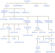 ancient greek gods