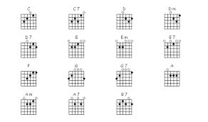 Learn Guitar Chords