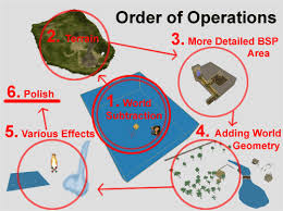 Order of Operations