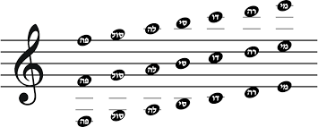 music scale picture