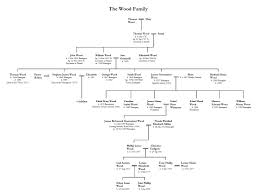 family tree example