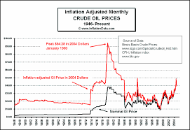 And oil prices.