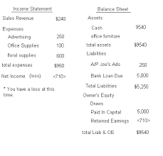 sample balance sheet