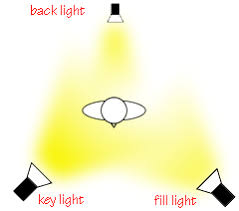 three point lighting