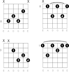 d7 chord