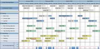 gantt chart example