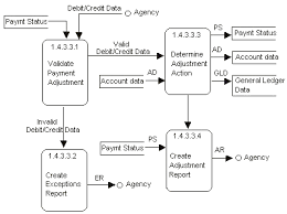 data flow diagram example