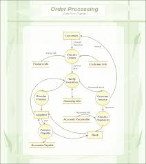 data flow diagram example