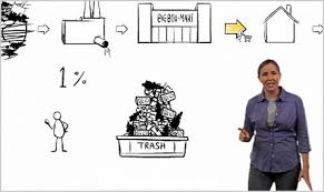 The Story of Stuff website is