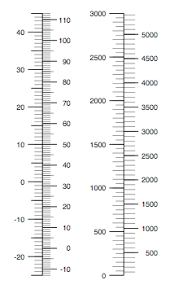 temperature conversion card