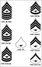 usmc rank structure