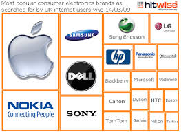 consumer electronics