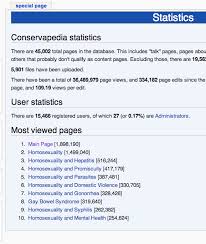 from the Conservapedia