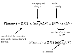 Ideal gas law: PV\x3dnRT