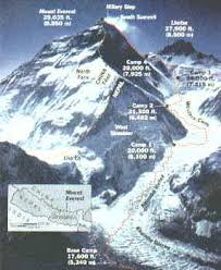 mt. everest
