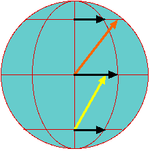 The Coriolis Effect: A