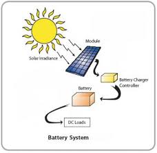 الطاقة الشمسية Tech_9405621387