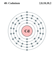 shell 048 Cadmium.svg