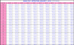 2011 Military Pay Scale