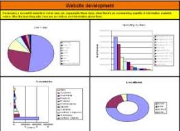 balanced scorecard example