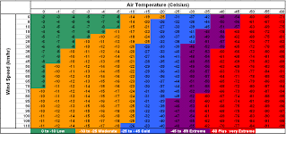 wind chill chart