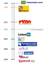 Social networking sites