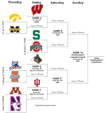 The 2011 Big Ten Tournament