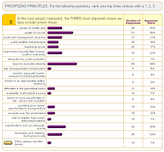 sample survey