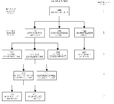 chart of accounts example