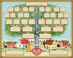 photos family tree