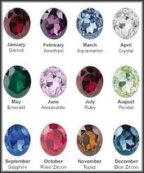 birthstone