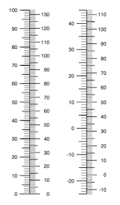 the temperature conversion